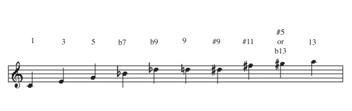 Acordes de guitarra pdf: tensiones acordes jazz