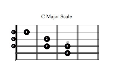 escocés predicción Perjudicial Curso básico de guitarra: Escala de Do Mayor — Clases de Guitarra Online
