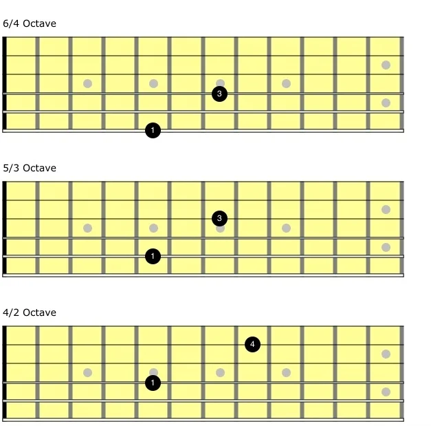c-mo-tocar-octavas-en-la-guitarra-clases-de-guitarra-online
