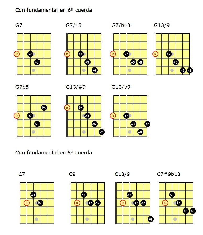 freno grupo sentido Blues-jazz con notas guías — Clases de Guitarra Online