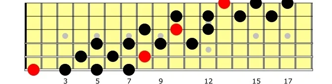 Escalas para guitarra: La escala de tonos enteros — Clases de Guitarra ...