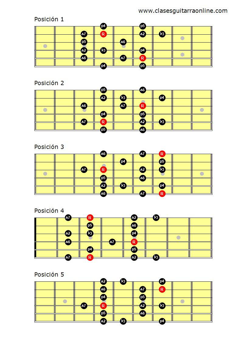 La Tonalidad Menor Melódica — Clases De Guitarra Online