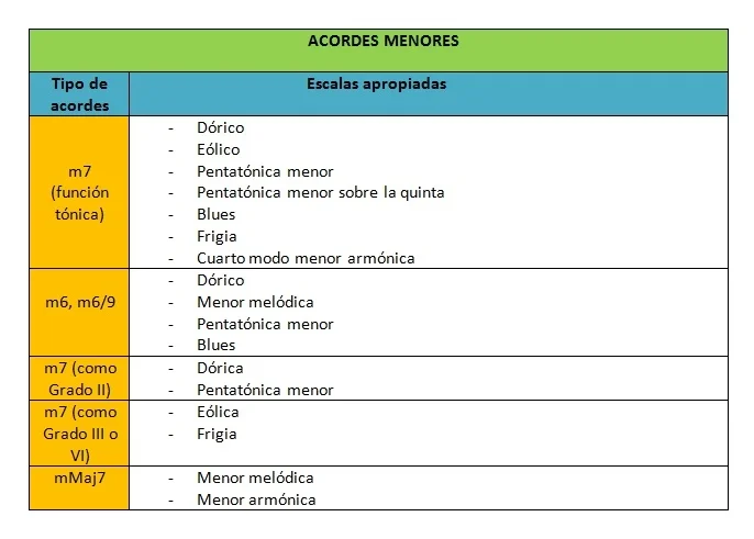 ESCALA ACORDE 3.jpg