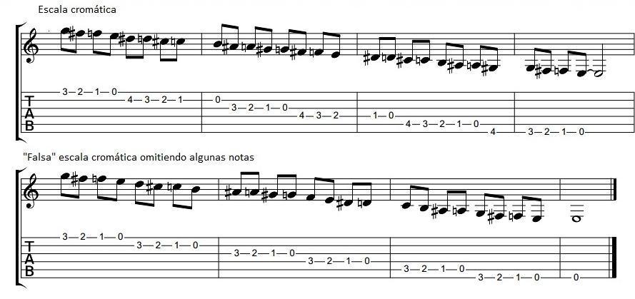 lección - D03 Lección 2 - Página 3 Como+tocar+gipsy+jazz+guitarra%3A+escala+crom%C3%A1tica?format=1000w