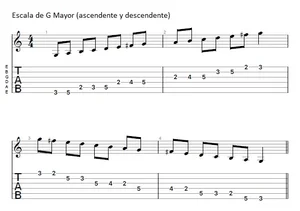 Descuartizando la Escala Mayor en intervalos — Clases de Guitarra Online