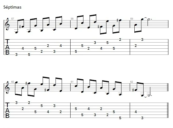 Descuartizando la Escala Mayor en intervalos — Clases de Guitarra Online