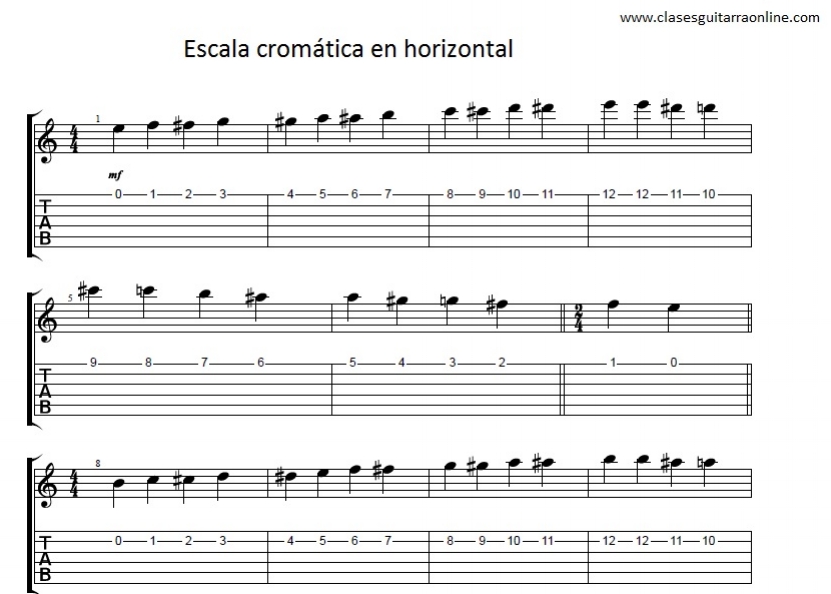 Tender Conversacional Aspirar Calentando motores: La escala cromática en horizontal y en vertical —  Clases de Guitarra Online