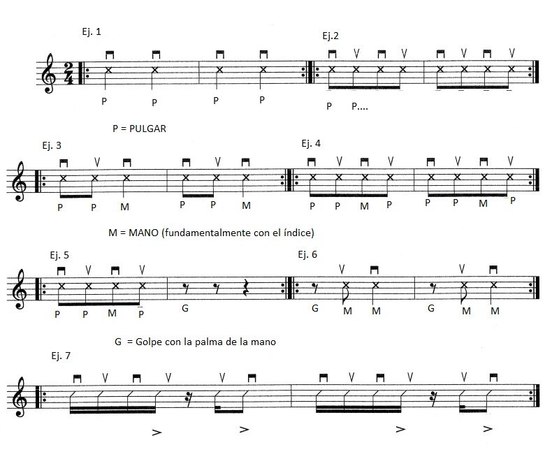 cangrejo Adaptar músculo Curso de ritmos con la guitarra: Cómo tocar una rumba — Clases de Guitarra  Online
