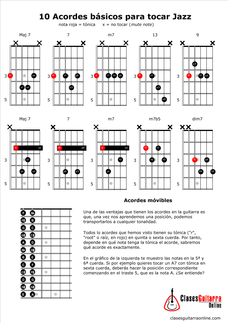 10 Acordes básicos Jazz — Clases de Guitarra