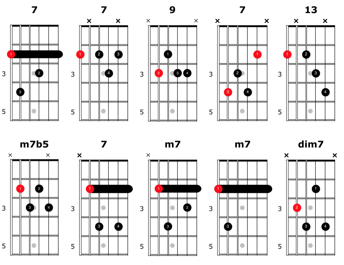 Humillar Característica combinación 10 Acordes para tocar blues que debes conocer — Clases de Guitarra Online