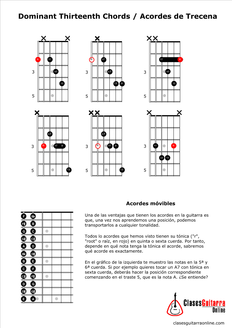 guitarra — Armonía para Guitarra 🎵 — Clases de Guitarra Online