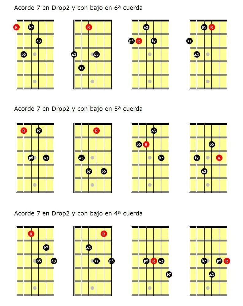 Descubre Los Acordes Drop 2 En La Guitarra — Clases De Guitarra Online