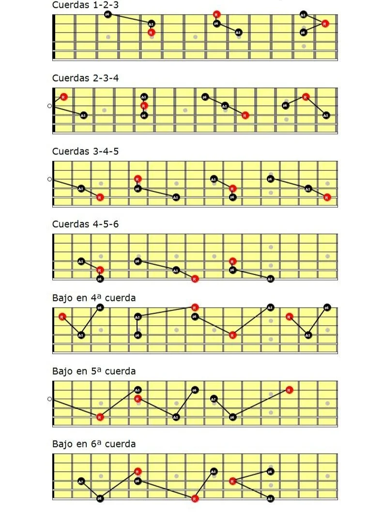 Todos Los Acordes Y Escalas Para Guitarra Pdf File