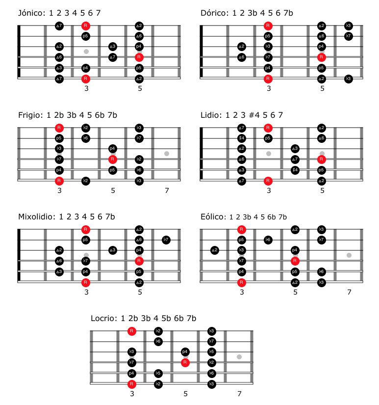 Cómo Tocar los MODOS en la GUITARRA - PDF Gratis — Clases de Guitarra Online