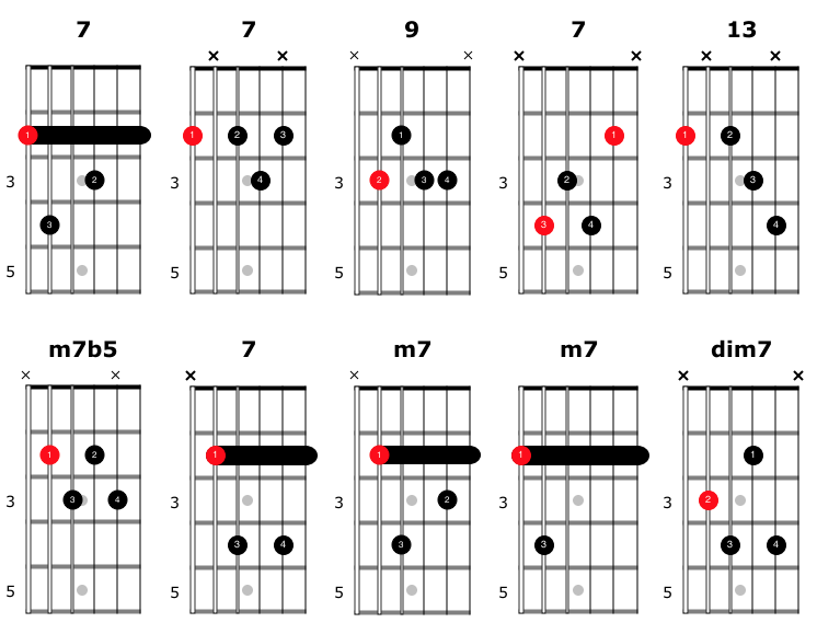 Humillar Característica combinación 10 Acordes para tocar blues que debes conocer — Clases de Guitarra Online