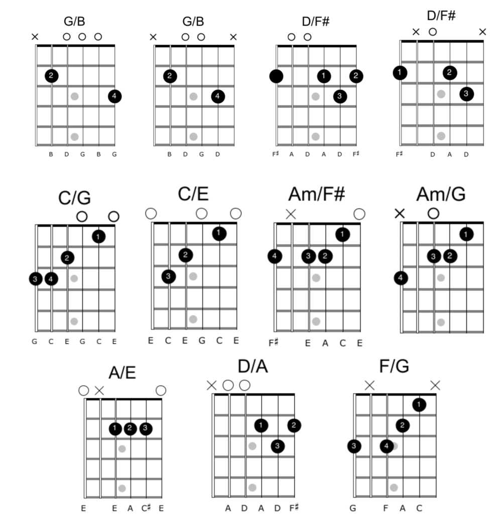Retocar Amplia gama Todo tipo de acordes de guitarra — 🎵 Armonía para Guitarra 🎵 — Clases de Guitarra  Online