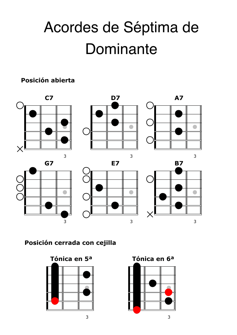 10 Acordes de Guitarra para Principiantes — Clases de Guitarra Online