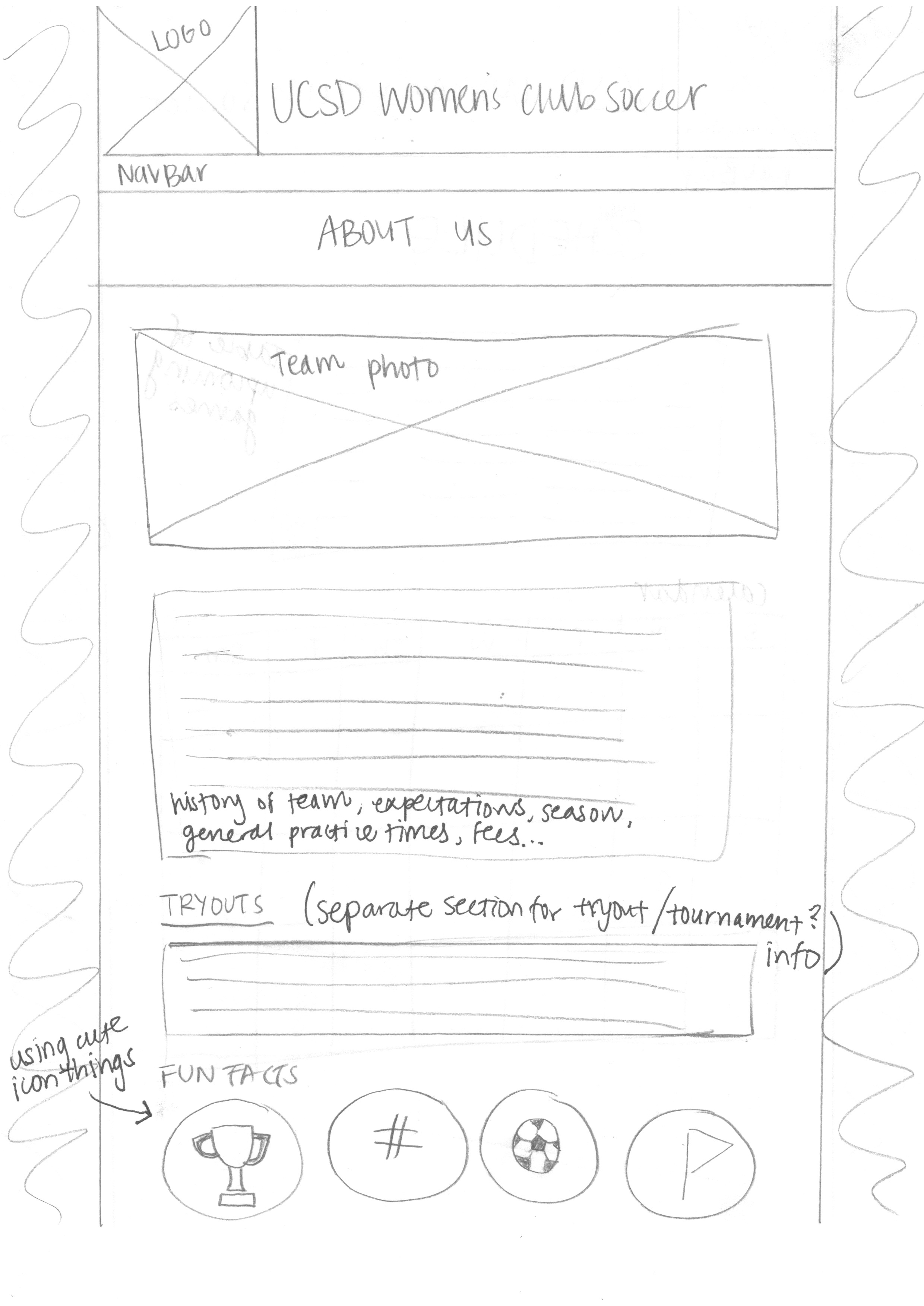  Rapid Prototyping - Another example of our paper prototyping, this time for our 'About' page. 
