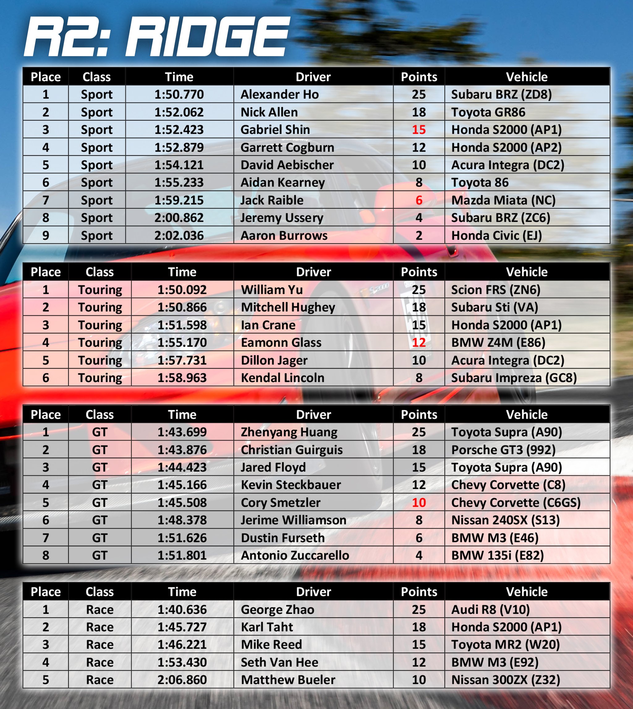 Talleres Remedios Reserves Live Score, 2023 Fixtures, Results