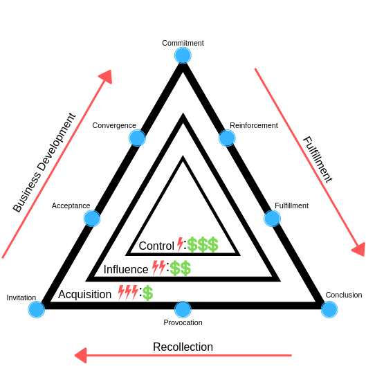 Espy’s proprietary Regenerative Revenue Model.