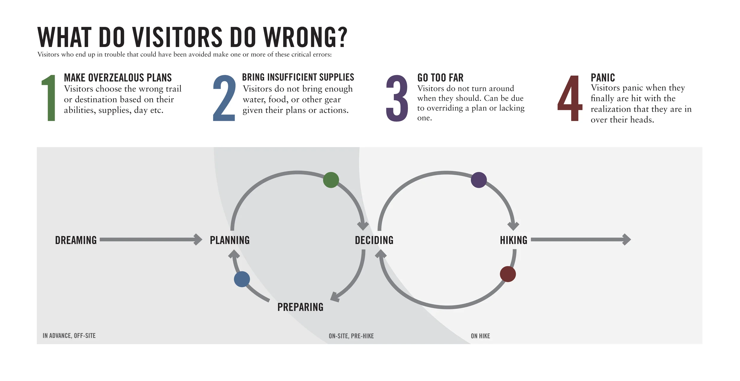 poster-go-wrong.jpg
