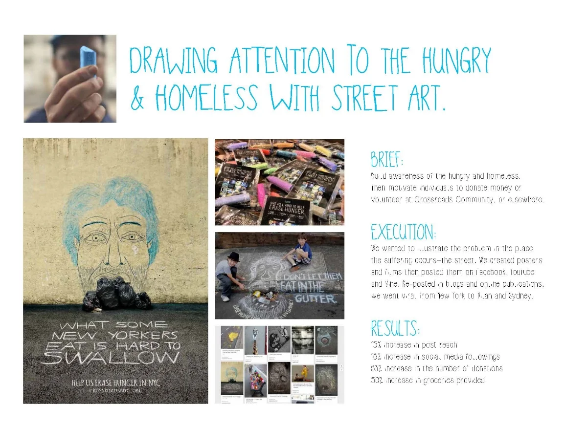 The campaign engaged people in social media and helped raise funds for the community that includes a soup kitchen, food pantry and homeless shelter.