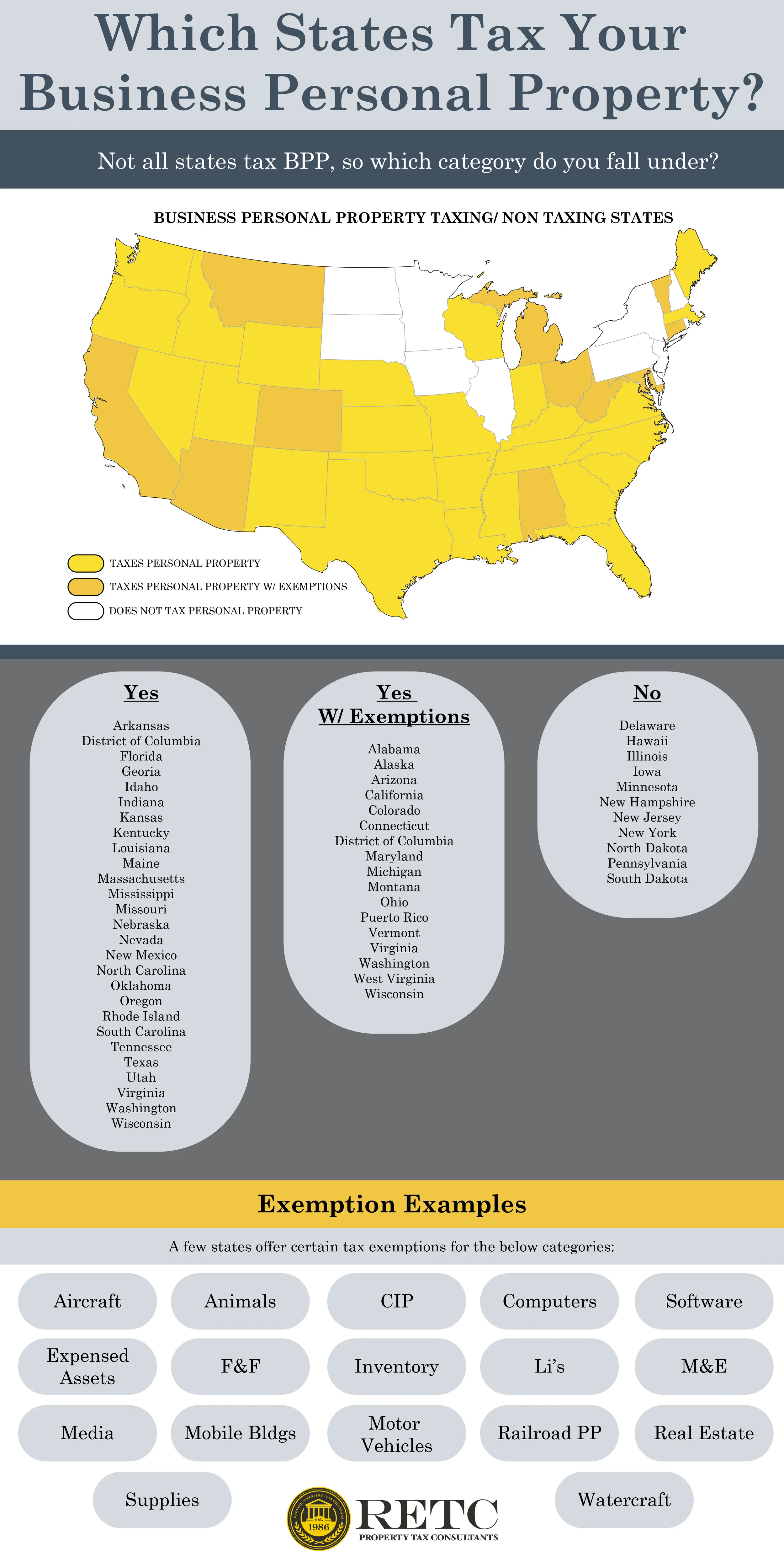 Business Personal Property Infographic