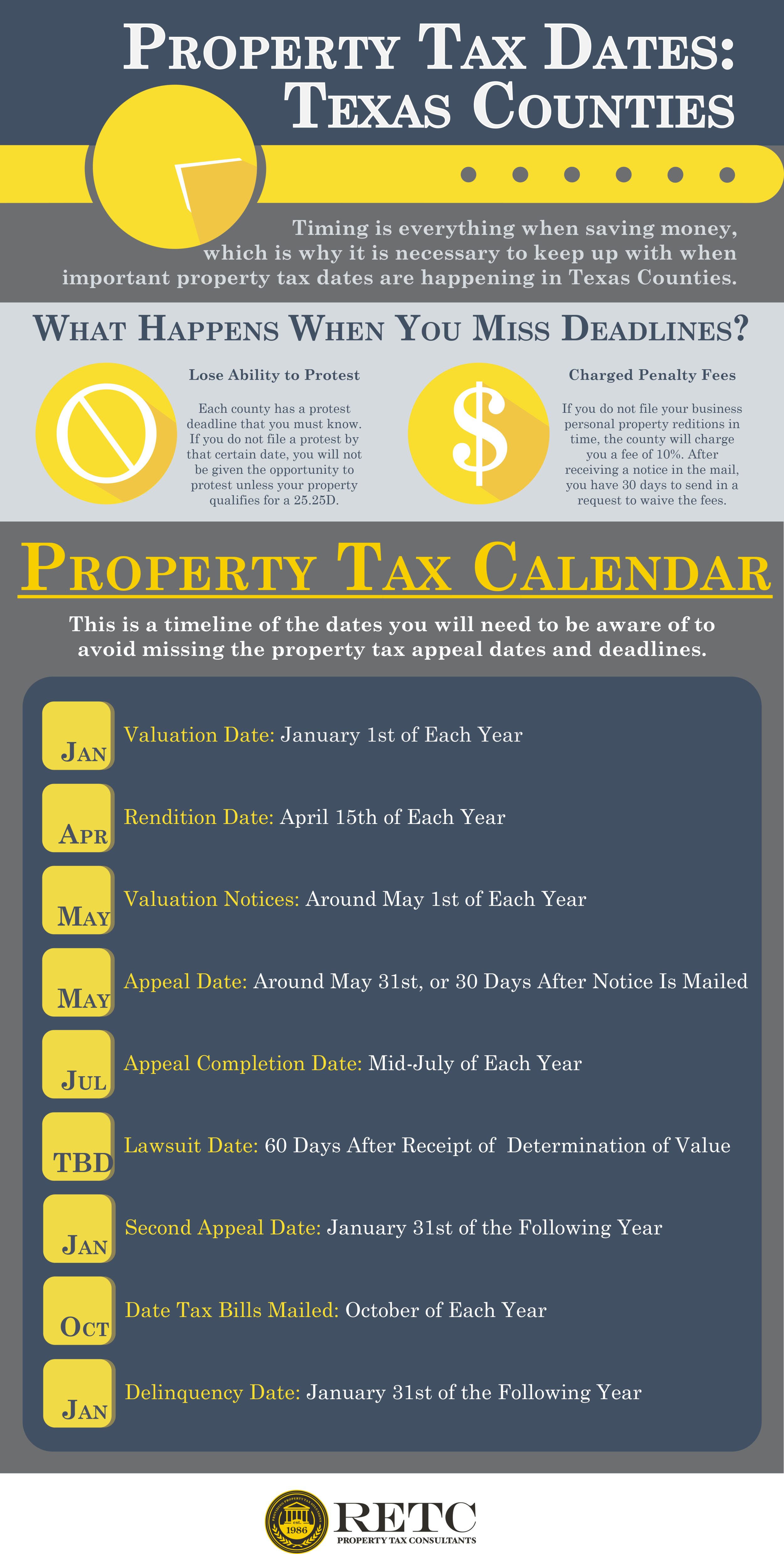 Property Tax Timeline Infographic