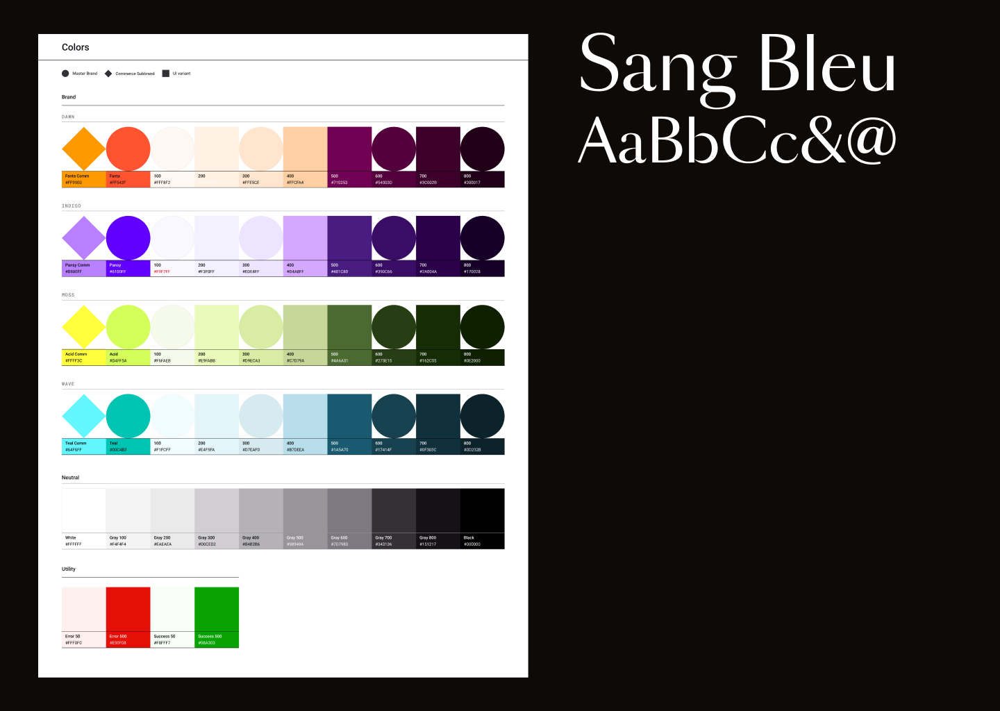 Skimm Beta Style Guide