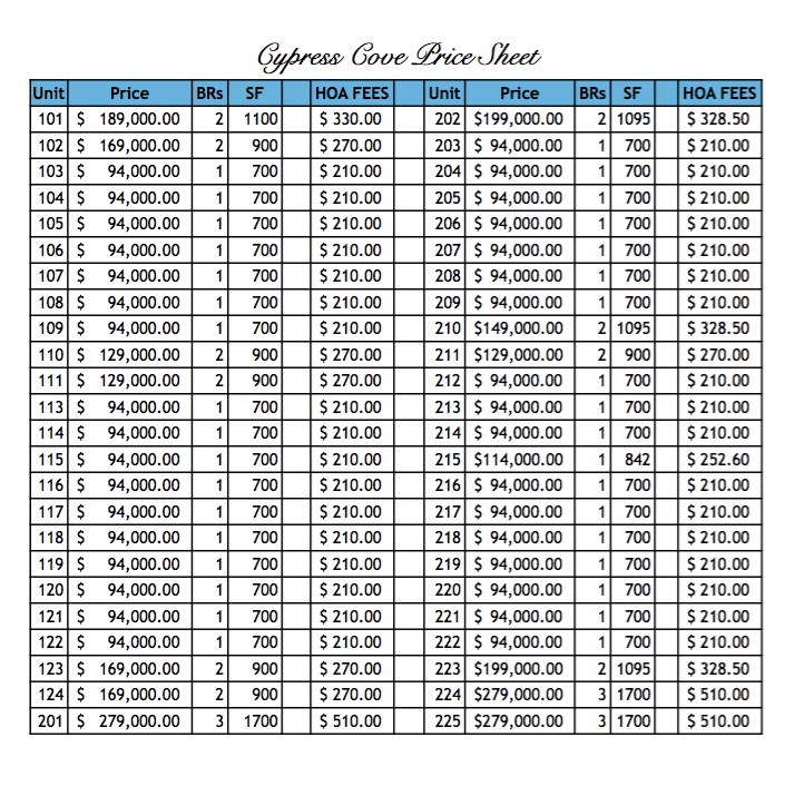 HOA fee are paid on monthly basis