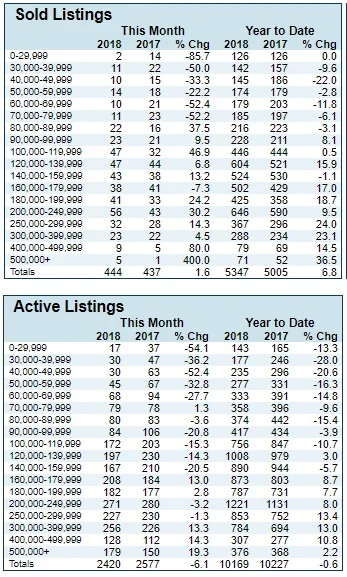 Sold and active.jpg