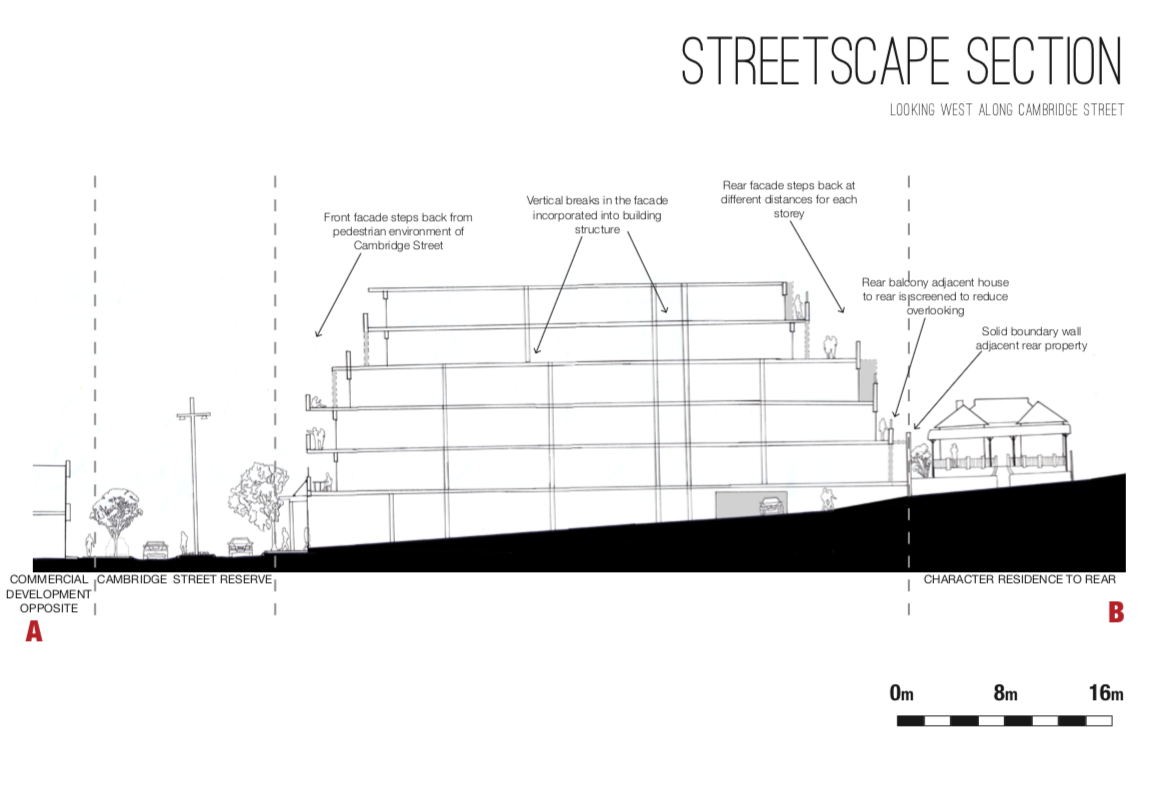 Bronwyn Slater. Master of Urban Design Thesis. 2015.