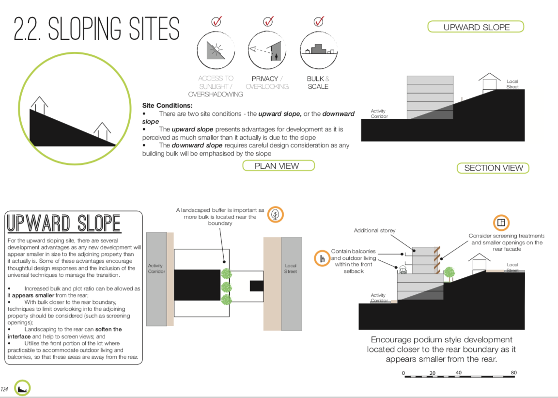 Bronwyn Slater. Master of Urban Design Thesis. 2015.