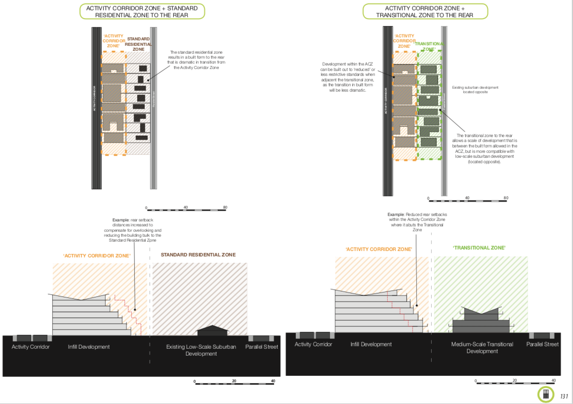 Bronwyn Slater. Master of Urban Design Thesis. 2015.