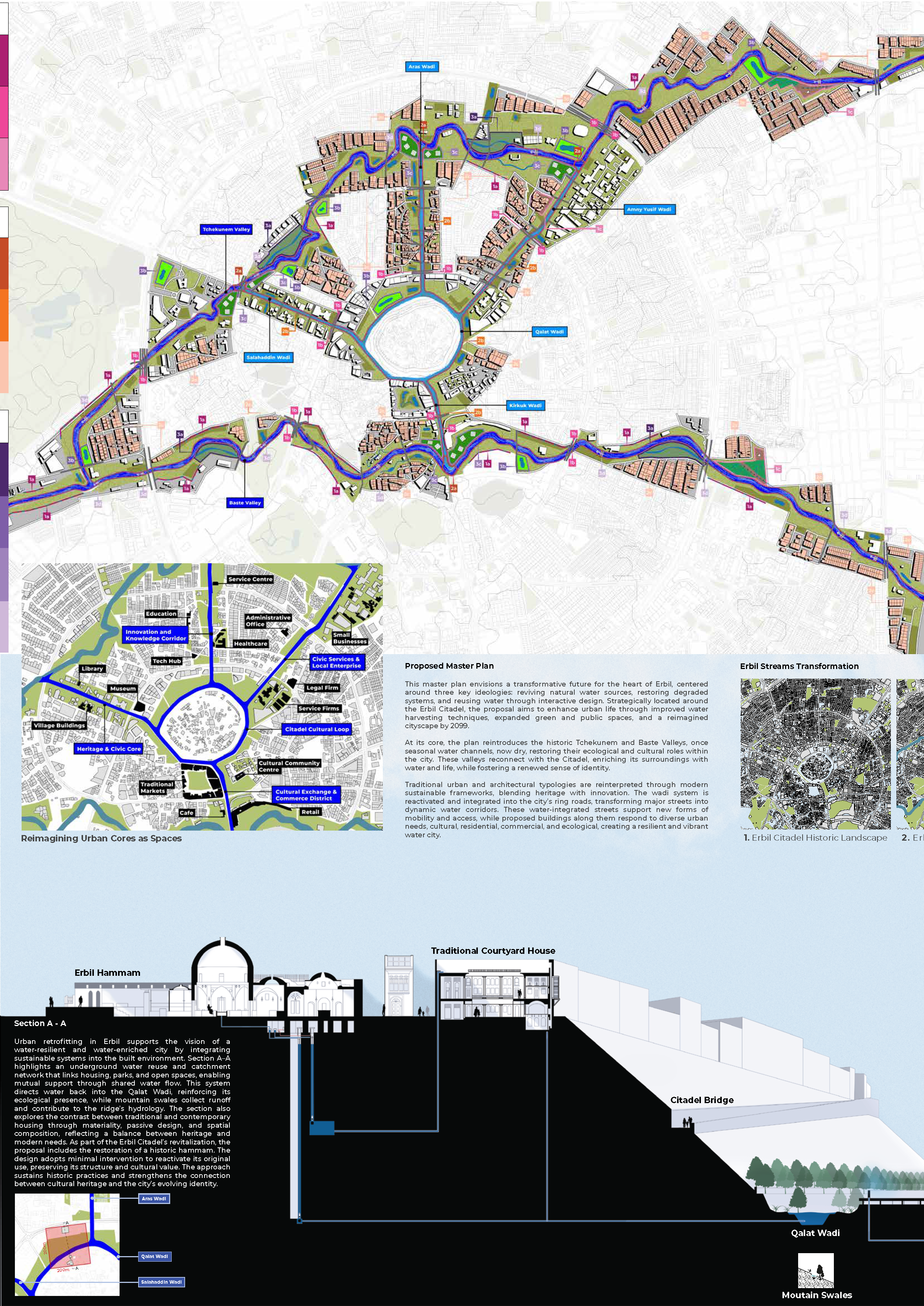 ERBIL TAJDID Iraq_Page_2.png