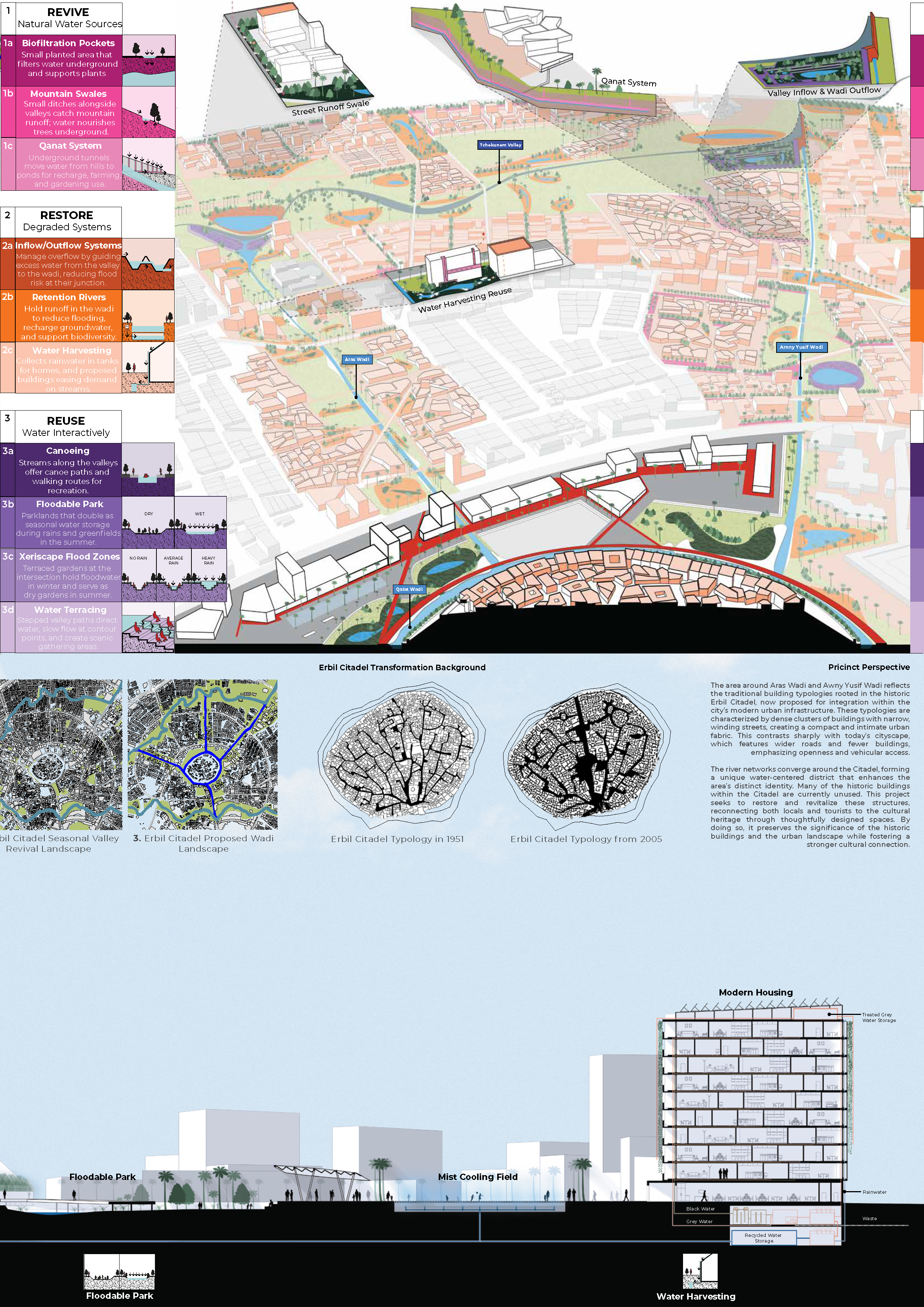 ERBIL TAJDID Iraq_Page_3.png