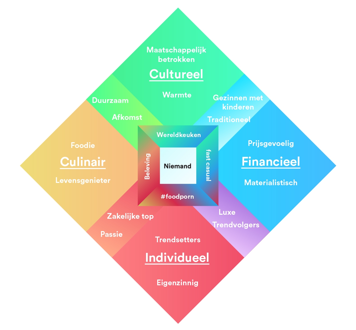 DHF_gastanalysemodel-03.jpg