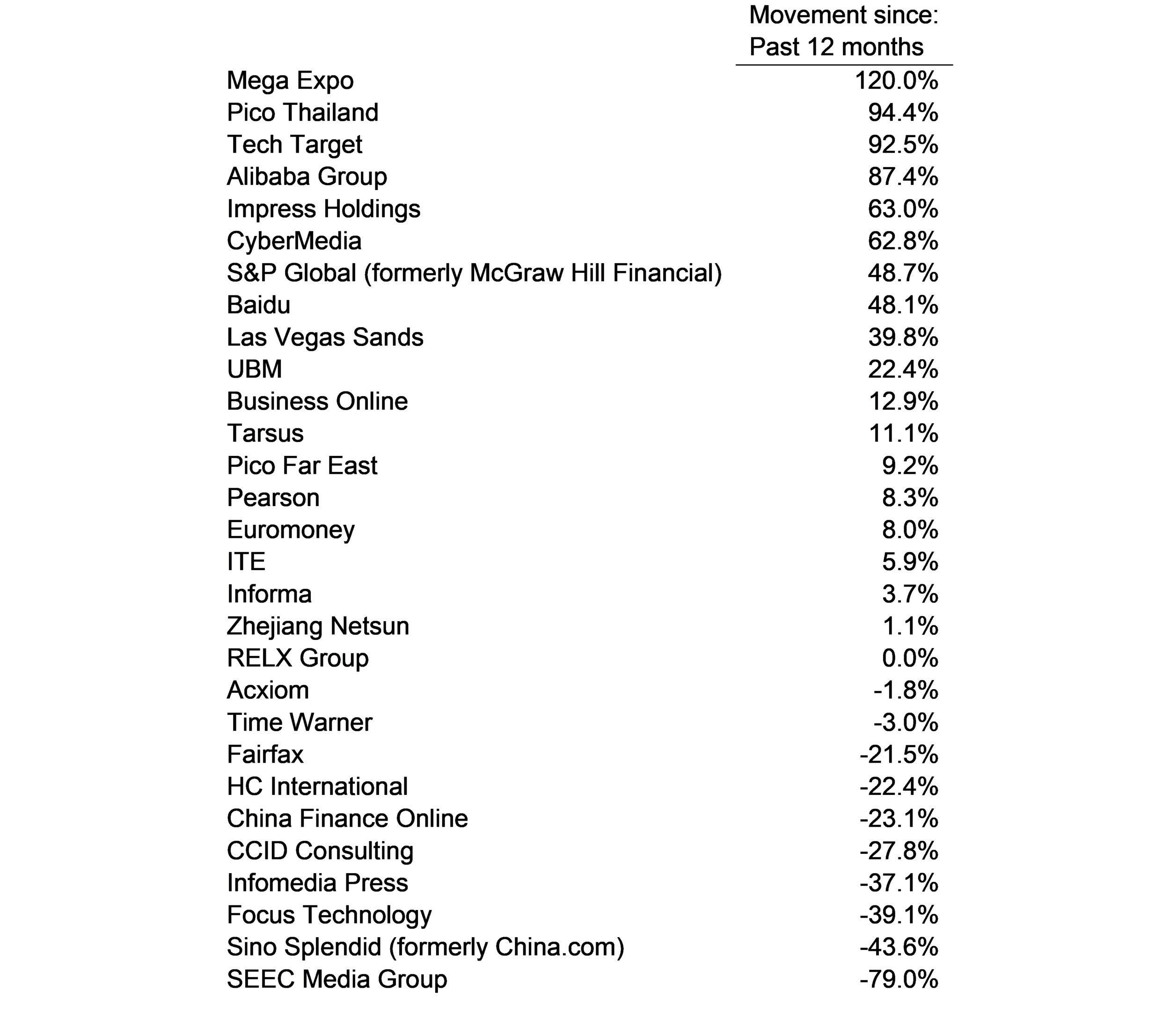 Table 2a - 779.png