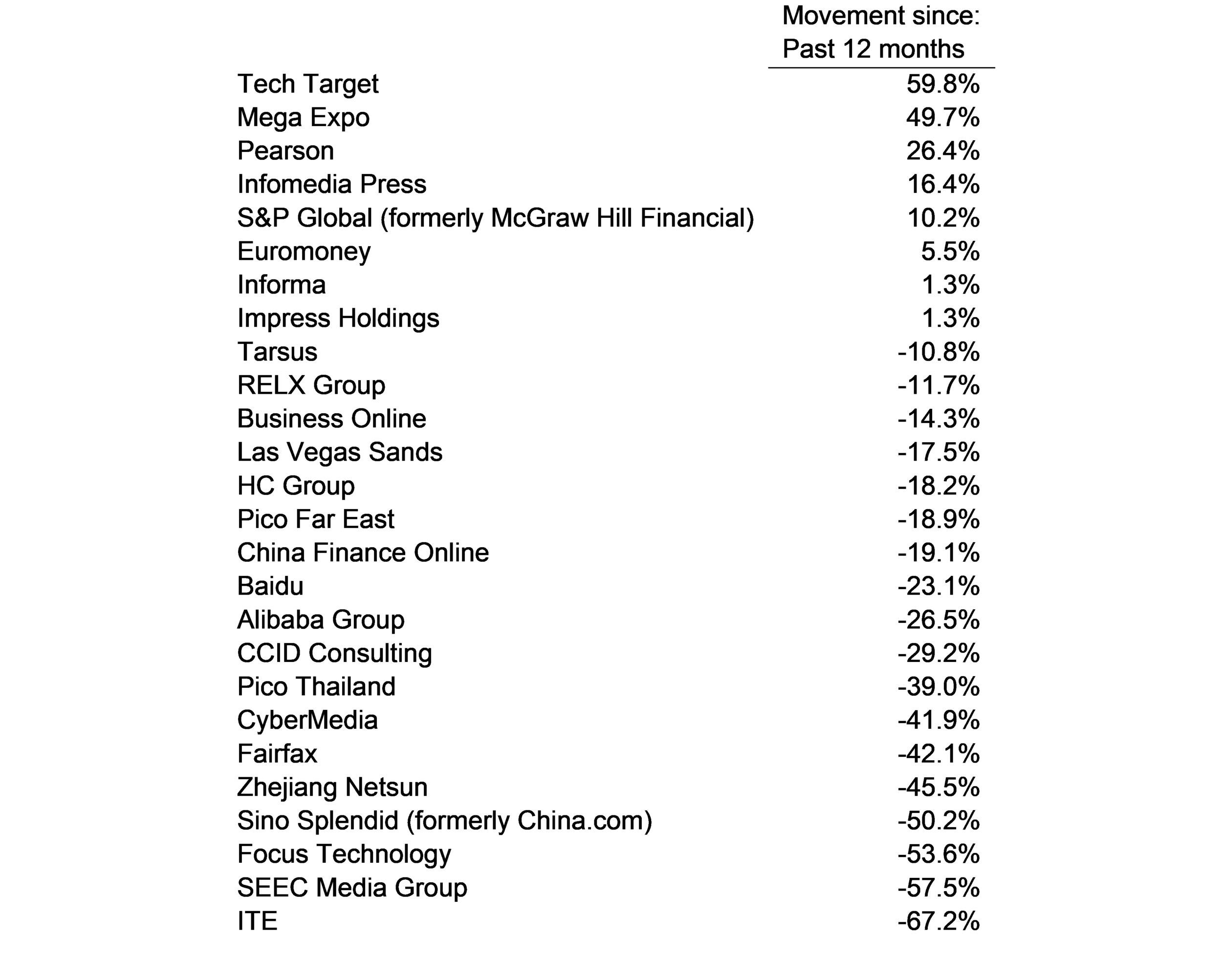 Table 2a - 814.png