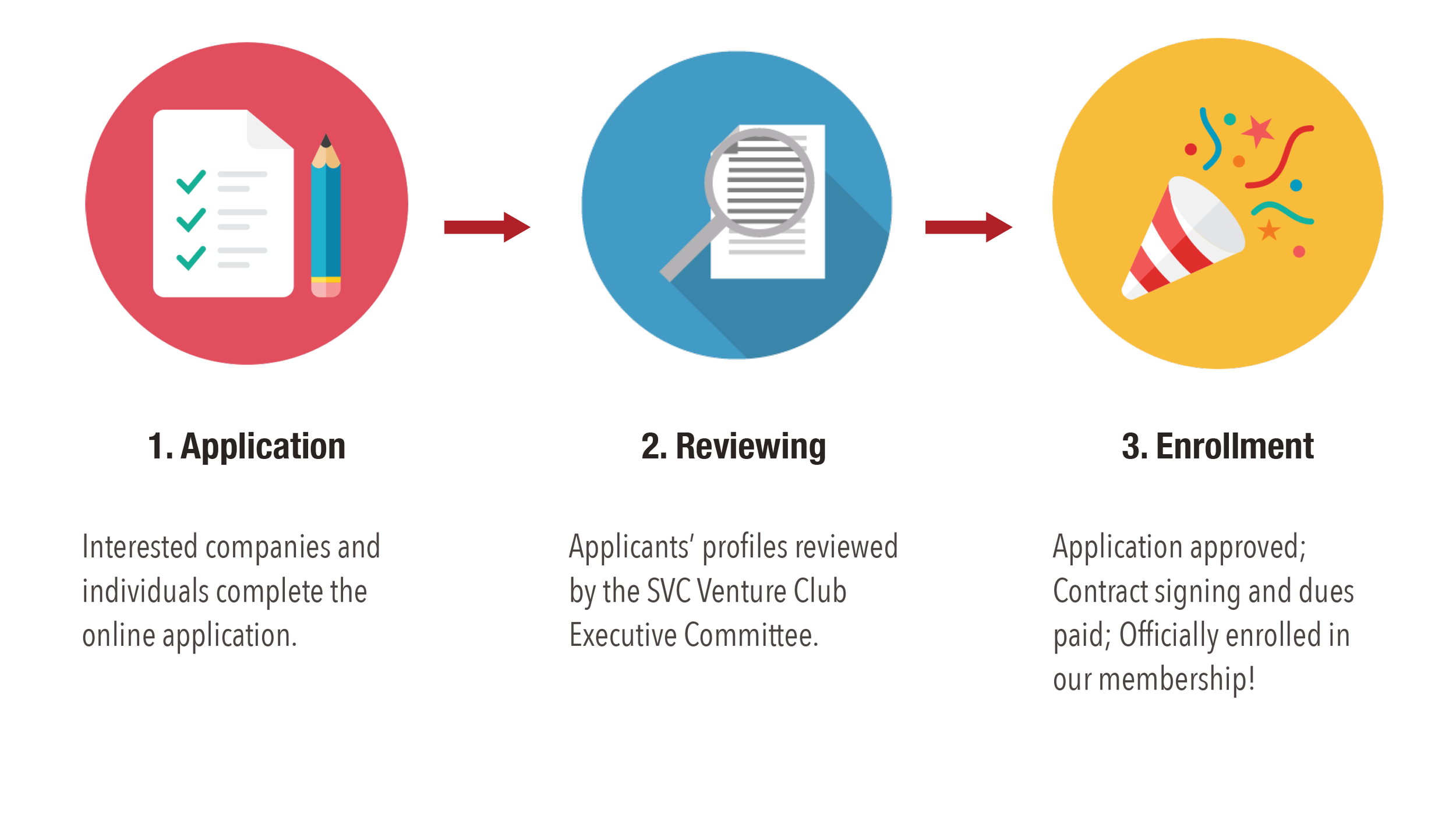 apply process5.png