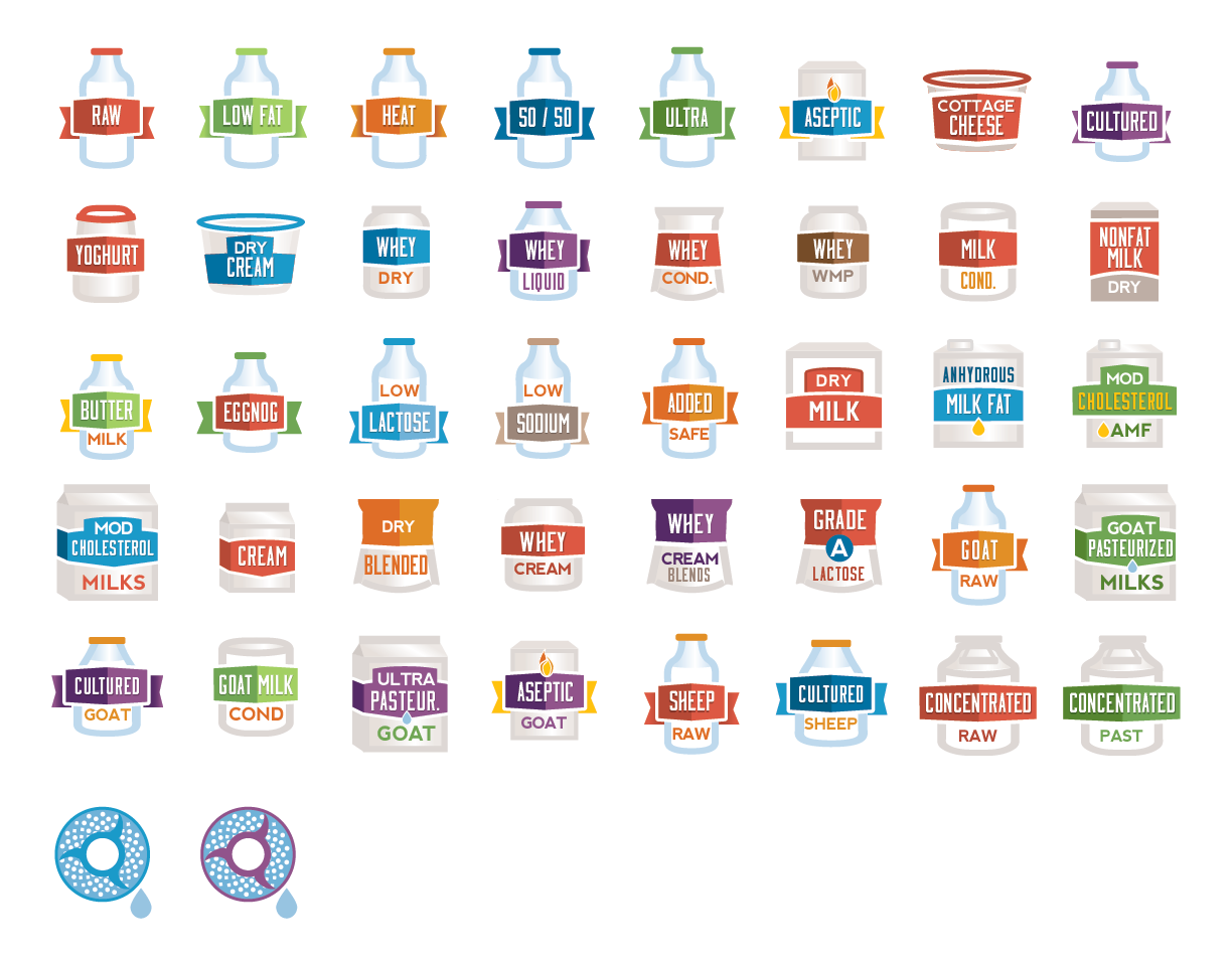 Icon Library for Dairy Types