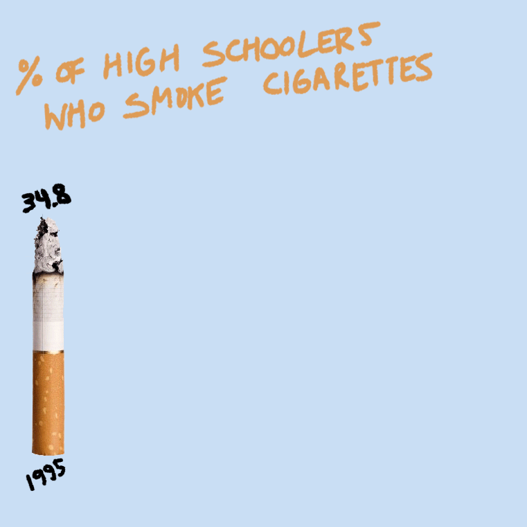   Should e-cigarettes be banned?  The Tylt 