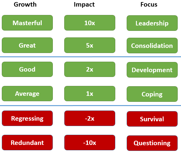 SME Persona Culture Impact Value Model 200517.png