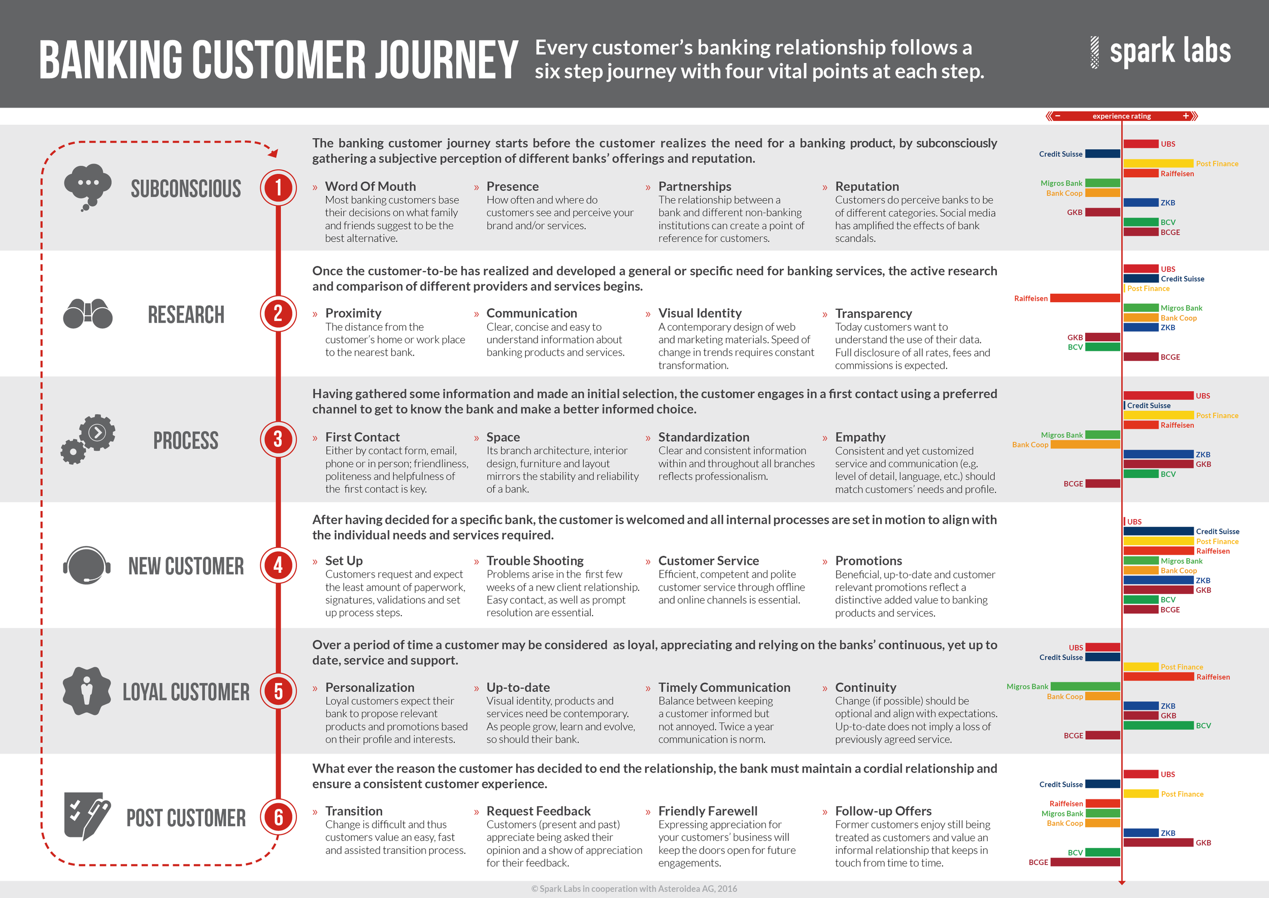 customer journey in retail banking