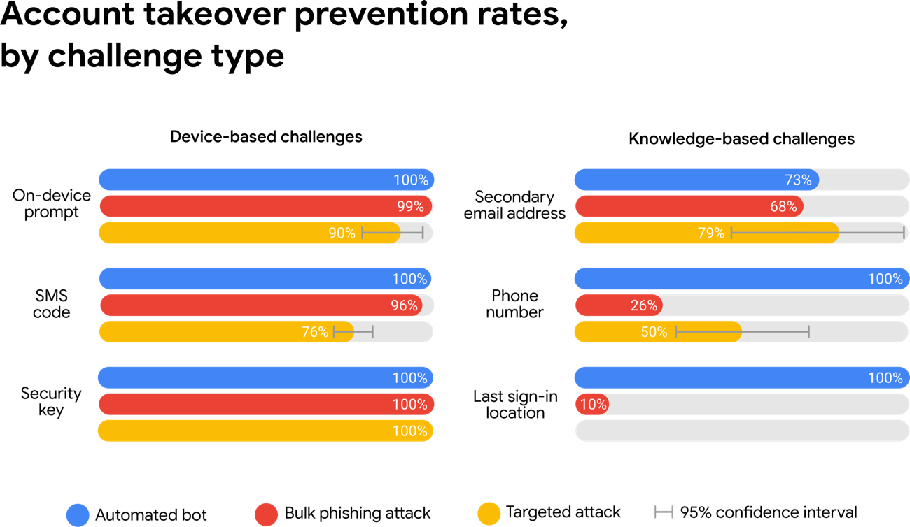Google2FAInfographic.png