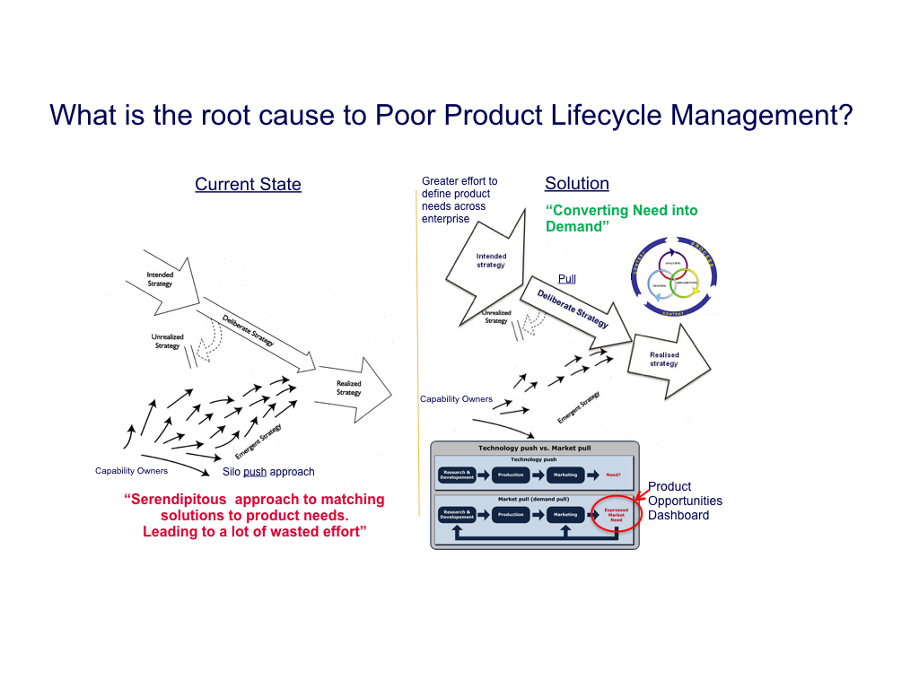 better innovation process, deliberate strategy development, breaking siloes through insight sharing