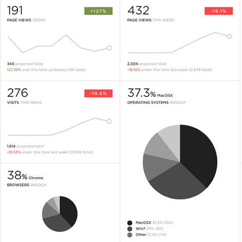 Website Analytics