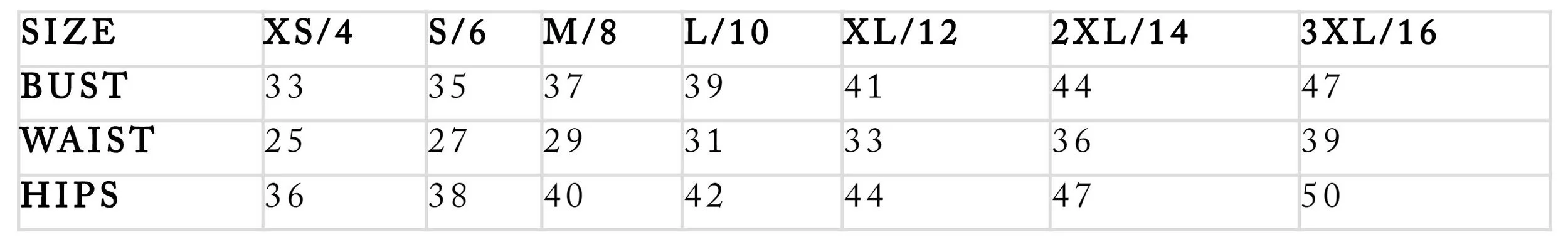 NOTE: Numbers are based on inches