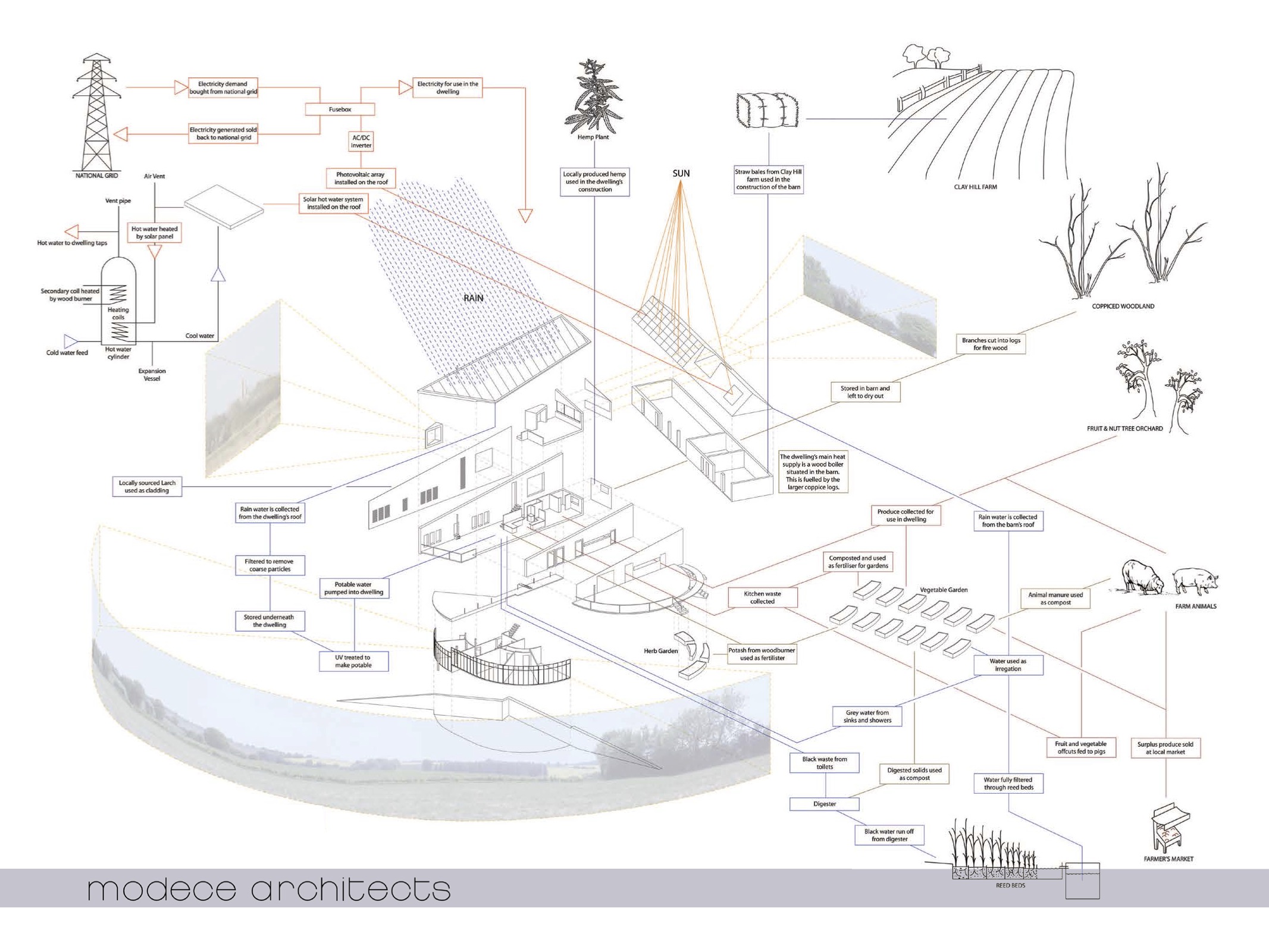 Clayhill Farm active systems and materials exploded diagram