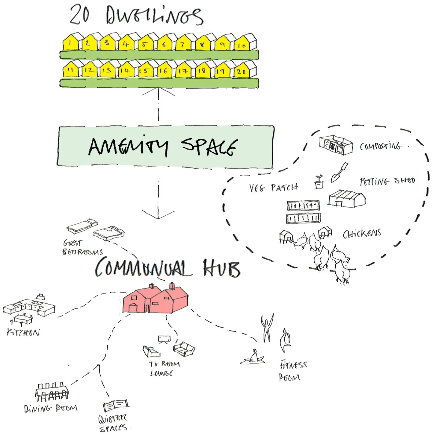 sketch of brief development